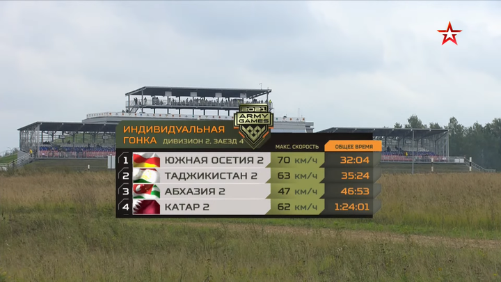 Lắm chuyện bi hài ở vòng loại Tank Biathlon 2021, cục diện Bảng 2 khó thay đổi - 6