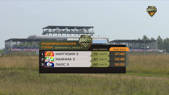 Lắm chuyện bi hài ở vòng loại Tank Biathlon 2021, cục diện Bảng 2 khó thay đổi - 7