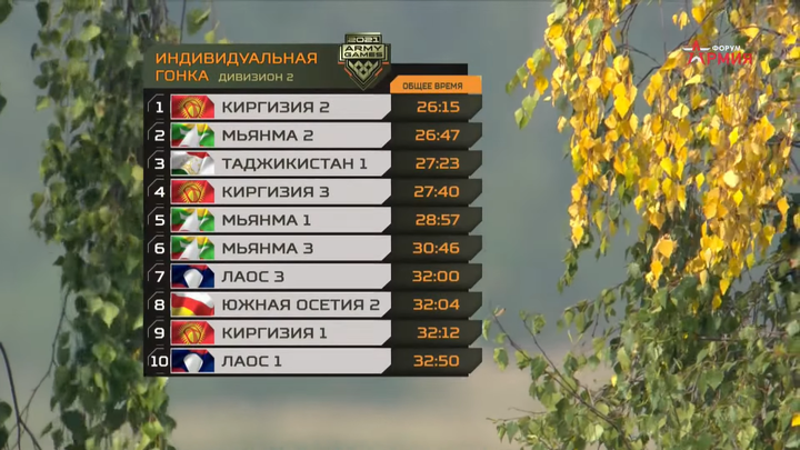 Lắm chuyện bi hài ở vòng loại Tank Biathlon 2021, cục diện Bảng 2 khó thay đổi - 8