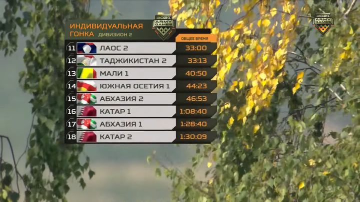 Lắm chuyện bi hài ở vòng loại Tank Biathlon 2021, cục diện Bảng 2 khó thay đổi - 9