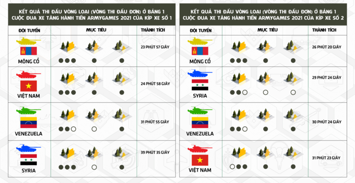 Kíp số 3 thi đấu xuất sắc, đội tuyển Việt Nam chứng tỏ bản lĩnh - 21