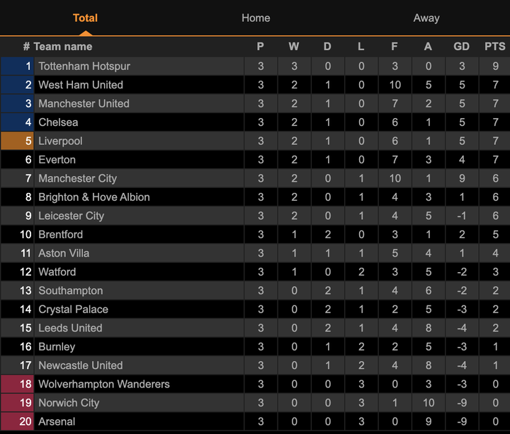 Kết quả Ngoại hạng Anh: Varane kiến tạo, Greenwood ghi bàn đưa Man Utd lên thứ 3 - 3