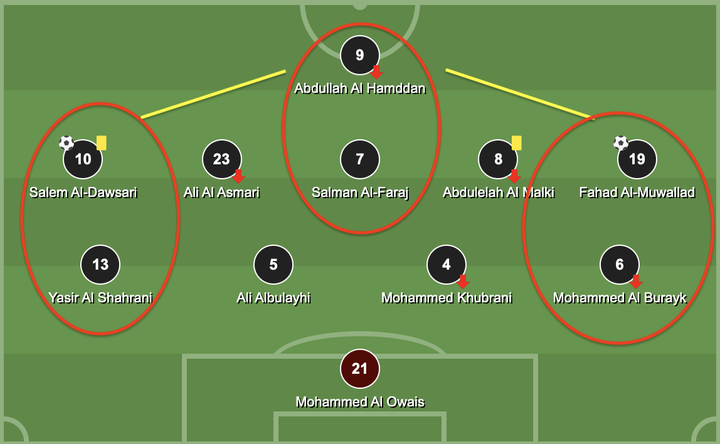 Ả Rập Xê Út lộ chiến thuật, tuyển Việt Nam gấp rút tìm cách đối phó - 3