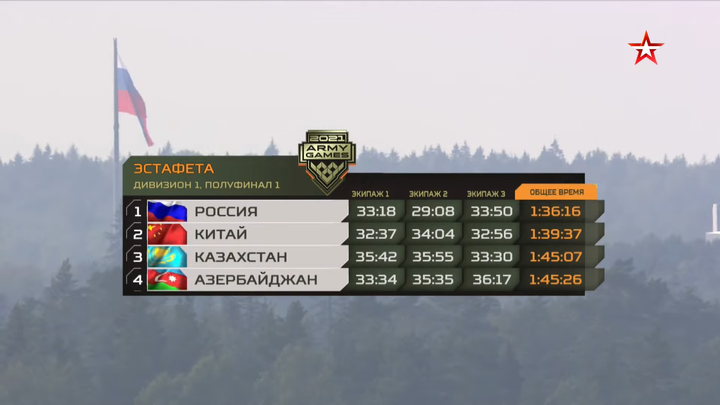 Bán kết Tank Biathlon 2021: Nga, Trung Quốc đua tranh quyết liệt - 8