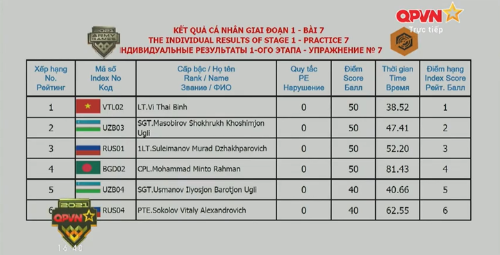 Army Games 2021: Đội tuyển bắn tỉa Việt Nam đứng nhất cả 5 bài thi - 1