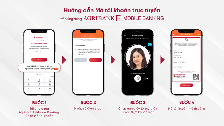 Agribank mở tài khoản trực tuyến: An tâm mùa dịch - 2