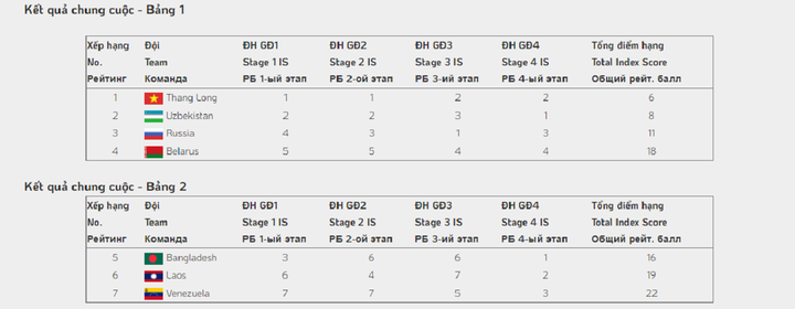 Đội tuyển Việt Nam vô địch 'Xạ thủ bắn tỉa' Army Games 2021 - 2
