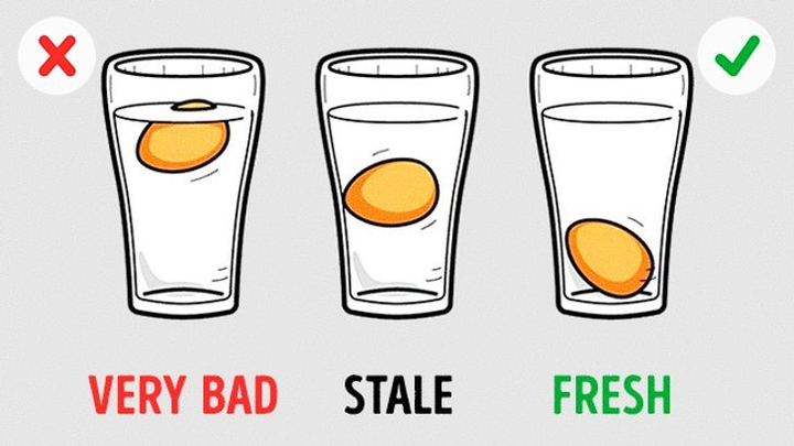 10 mẹo giúp bạn nhận biết thực phẩm kém chất lượng - 4