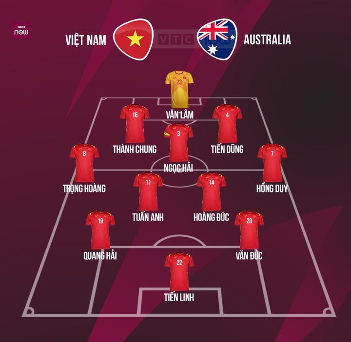 Trực tiếp bóng đá Việt Nam 0-1 Australia: Tuyển Việt Nam bị từ chối phạt đền - 15