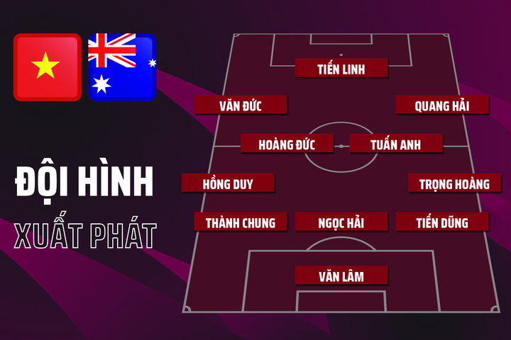 Đội hình tuyển Việt Nam vs Australia: Đặng Văn Lâm bắt chính - 1