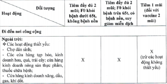 TP.HCM: Người có ‘thẻ xanh COVID-19’ sẽ được tham gia hoạt động nào? - 4