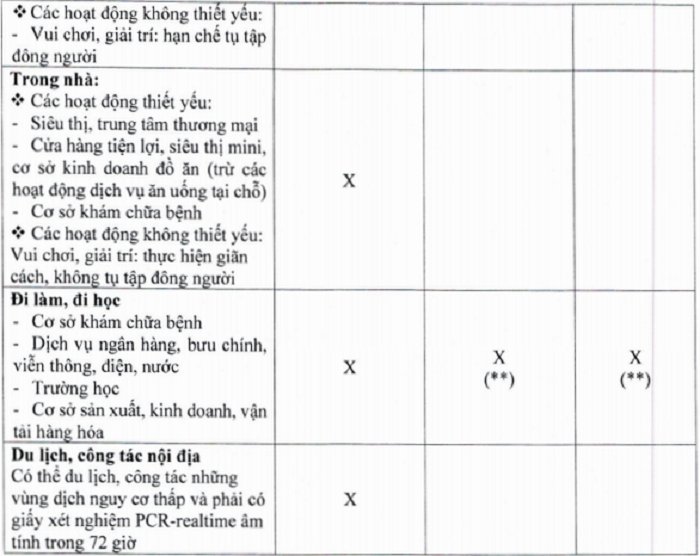 TP.HCM: Người có ‘thẻ xanh COVID-19’ sẽ được tham gia hoạt động nào? - 3