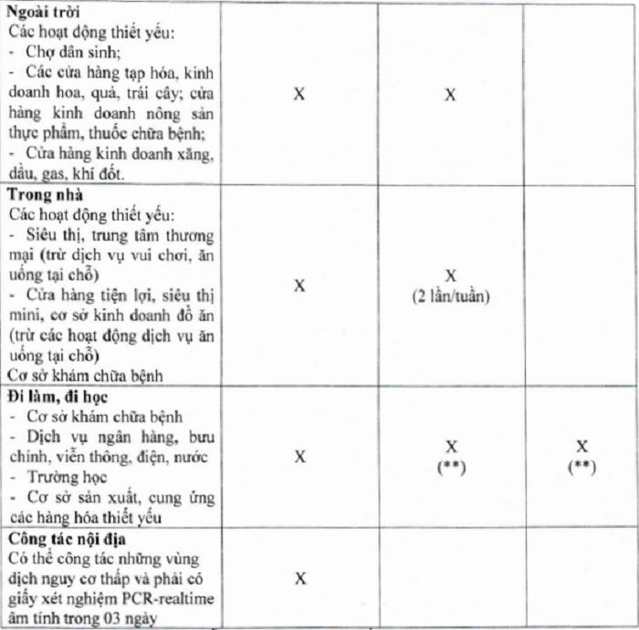 TP.HCM: Người có ‘thẻ xanh COVID-19’ sẽ được tham gia hoạt động nào? - 5