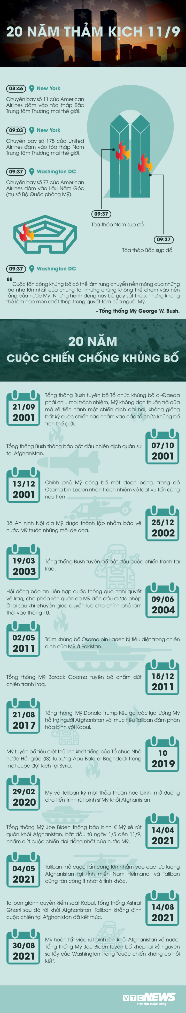 Infographic: Mỹ tấn công những quốc gia nào hậu thảm kịch 11/9 - 1