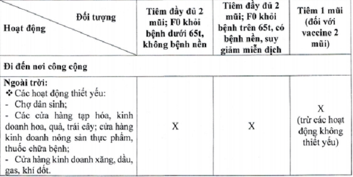 Thông tin tiêm vaccine bị sai, bị thiếu có đủ điều kiện cấp thẻ xanh COVID-19? - 2