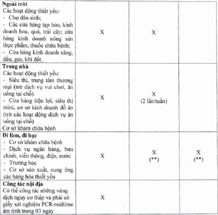 Thông tin tiêm vaccine bị sai, bị thiếu có đủ điều kiện cấp thẻ xanh COVID-19? - 5