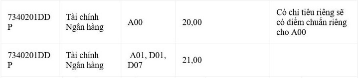 Dự báo điểm chuẩn 5 trường đại học - 9