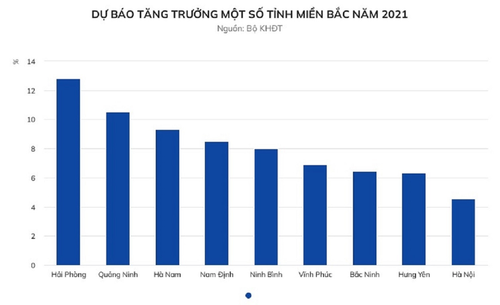 Sẽ có đề án phục hồi kinh tế cho giai đoạn 2022-2023 - 2