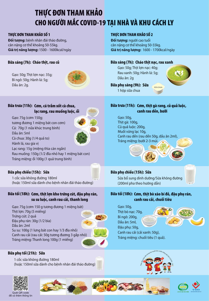Gợi ý chế độ dinh dưỡng tại nhà và khu cách ly cho người mắc COVID-19 - 1