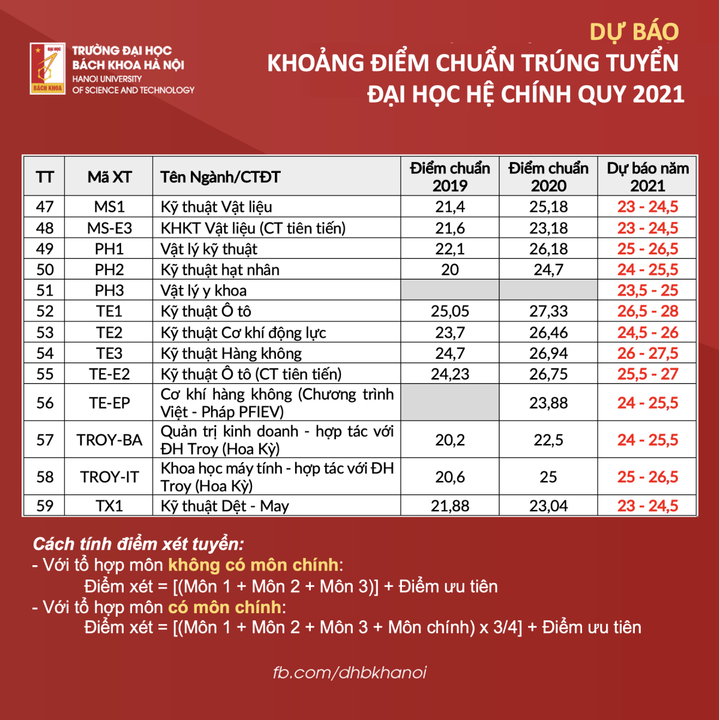 Phó hiệu trưởng Đại học Bách khoa Hà Nội bật mí điểm chuẩn 2021 - 4