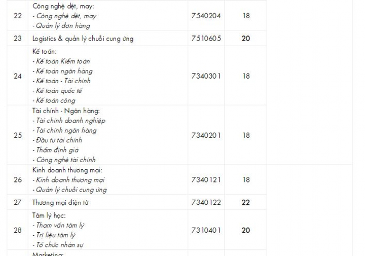 Đại học đầu tiên ở TP.HCM công bố điểm chuẩn - 3