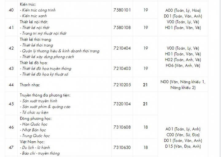 Đại học đầu tiên ở TP.HCM công bố điểm chuẩn - 5