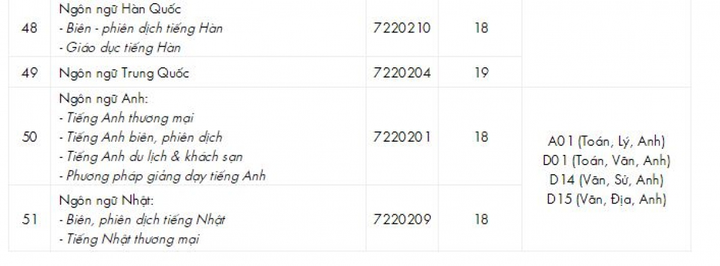 Đại học đầu tiên ở TP.HCM công bố điểm chuẩn - 6