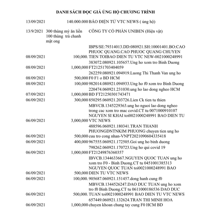 Báo điện tử VTC News trao quà của độc giả ủng hộ xóm trọ F0 ở Bình Dương - 7