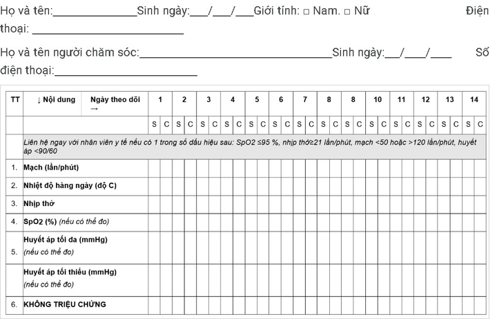 9 dấu hiệu buộc F0 điều trị tại nhà phải lập tức nhập viện - 1