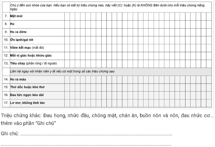 9 dấu hiệu buộc F0 điều trị tại nhà phải lập tức nhập viện - 2