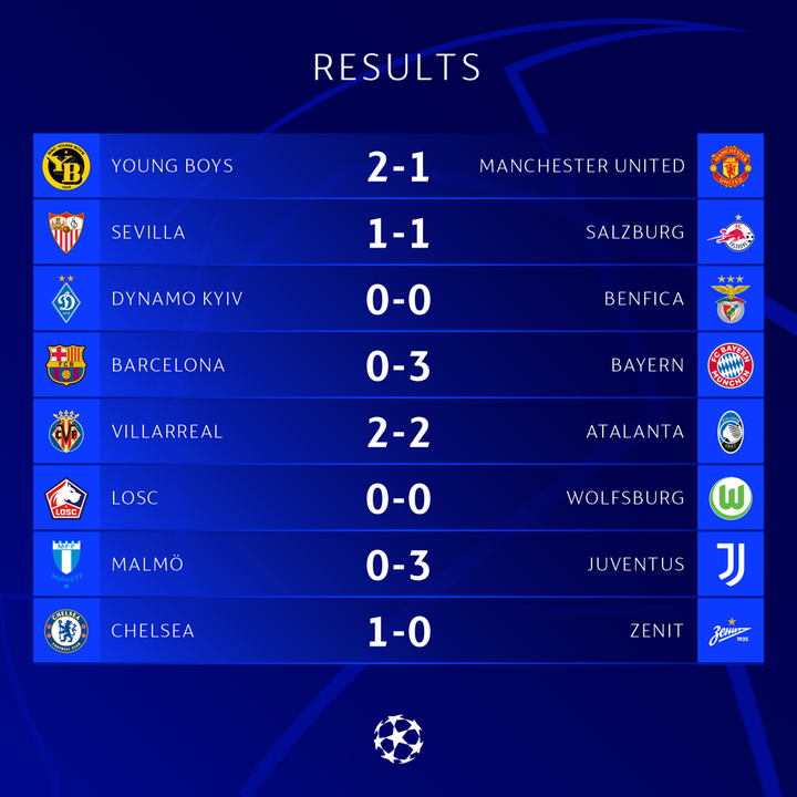 Lượt mở màn vòng bảng Champions League: Nỗi buồn Ronaldo và Messi - 6