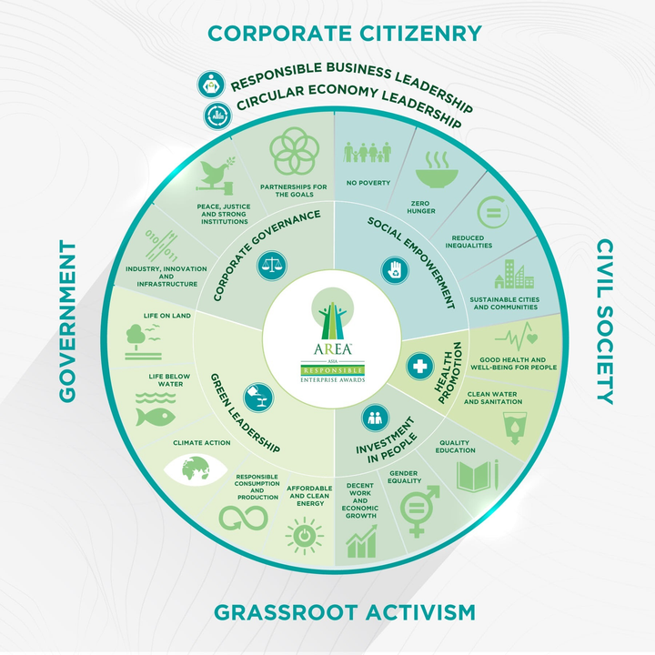 G-Group - Tập đoàn Việt duy nhất là 'Doanh nghiệp trách nhiệm châu Á 2021' - 2