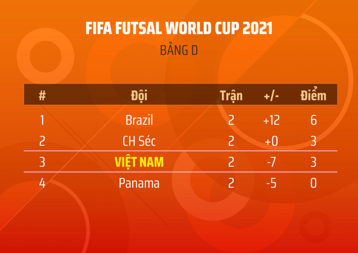 Lịch thi đấu World Cup futsal 2021 hôm nay 19/9 - 2