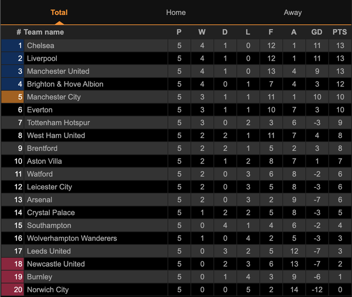 Đè bẹp Tottenham, Chelsea chiếm ngôi nhì bảng Ngoại hạng Anh - 4