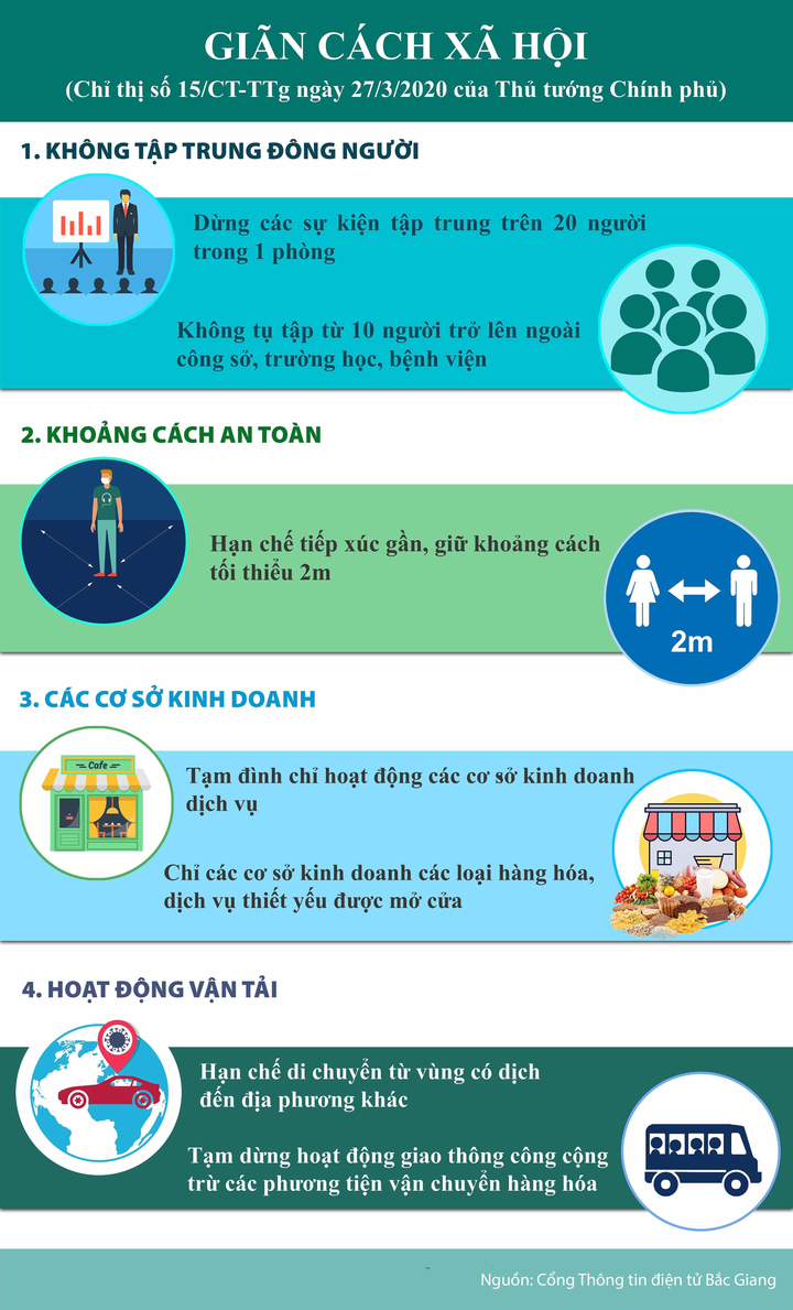 Giãn cách xã hội theo Chỉ thị 15 của Thủ tướng gồm những nội dung gì? - 2