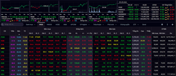 Chứng khoán hôm nay 23/9: Nhà đầu tư nên hạn chế mua đuổi - 1