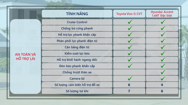 Sedan hạng B: Đọ sức Toyota Vios G và Hyundai Accent 1.4AT Đặc biệt - 9