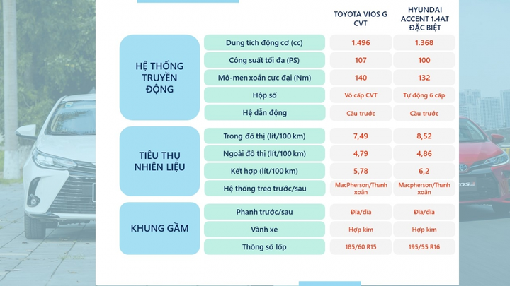 Sedan hạng B: Đọ sức Toyota Vios G và Hyundai Accent 1.4AT Đặc biệt - 4