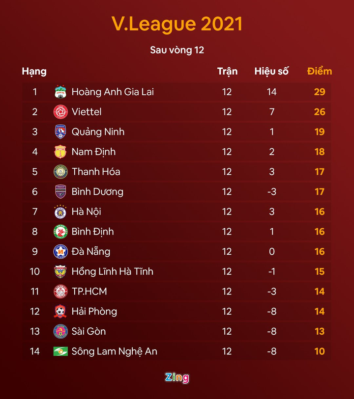 Bầu Đức: 'Ở Đông Nam Á này, ai hơn Kiatisak nữa?' - 3