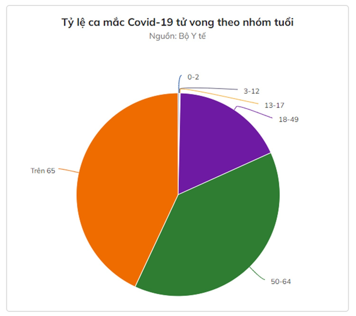 41% người Việt trên 18 tuổi tiêm ít nhất một liều vaccine COVID-19 - 2