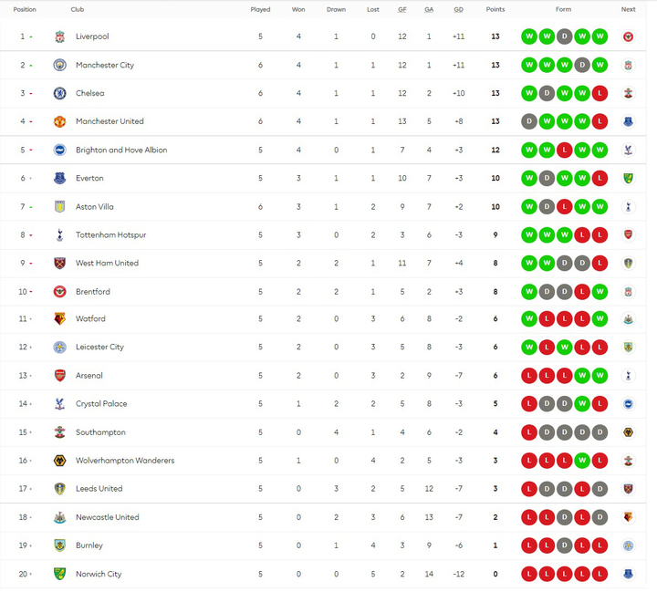 Bruno Fernandes đá hỏng phạt đền, Man Utd thua 2 trận sân nhà liên tiếp - 3