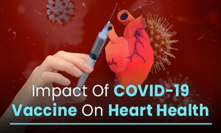 Vaccine COVID-19 có ảnh hưởng lâu dài tới tim mạch? - 1