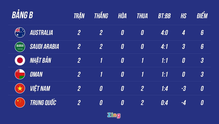 Tiền vệ Trung Quốc: Gặp tuyển Việt Nam, phải dốc toàn lực - 2