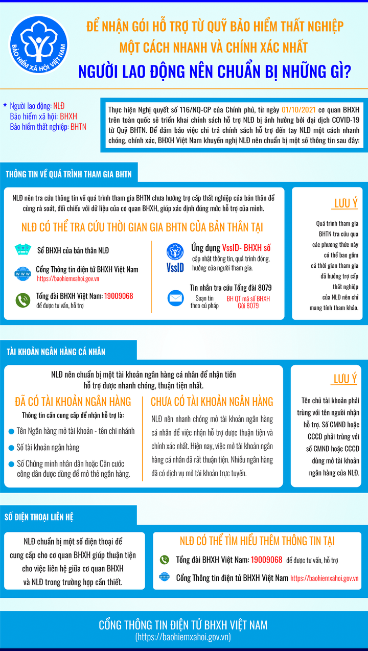 Người lao động cần chuẩn bị gì để nhận hỗ trợ nhanh nhất từ quỹ 38.000 tỉ đồng? - 1