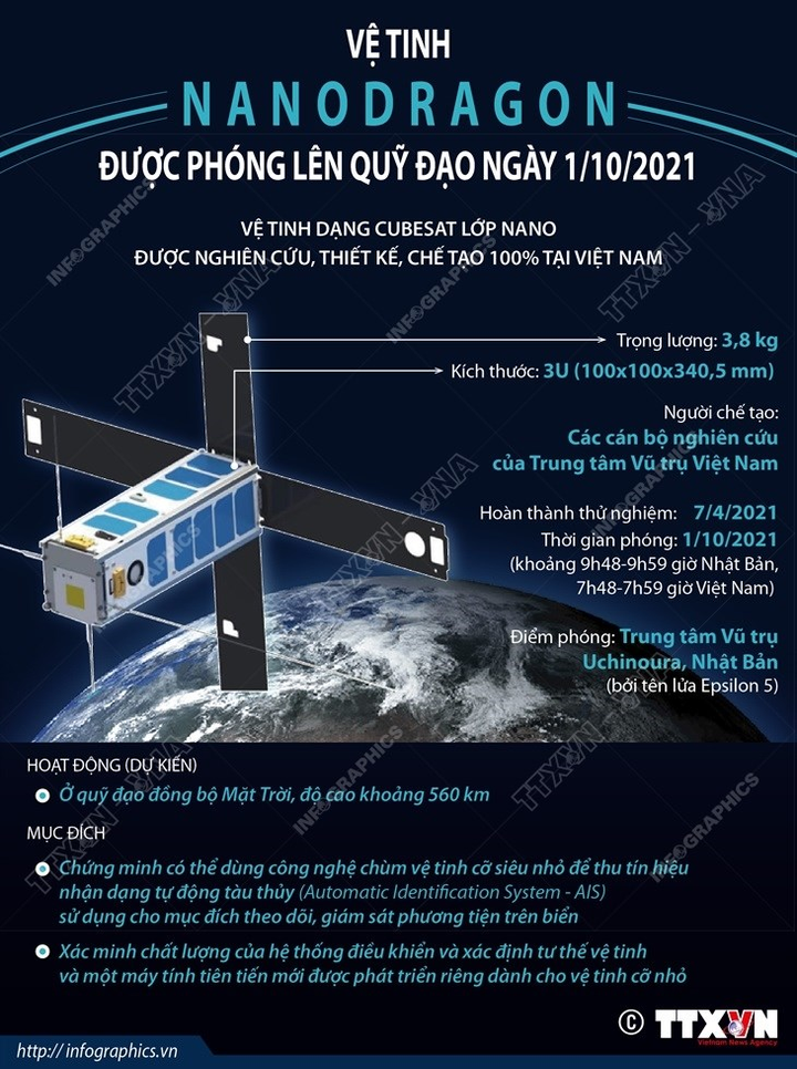 Vệ tinh NanoDragon của Việt Nam được phóng lên quỹ đạo ngày 1/10 - 1