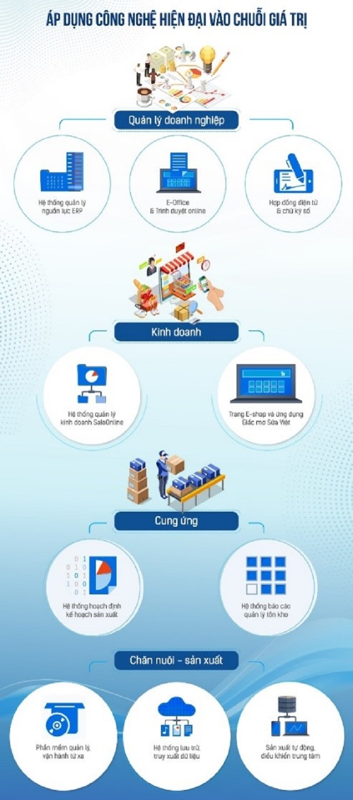 Ba mũi nhọn then chốt giúp Vinamilk vượt 'phép thử' COVID-19 - 2