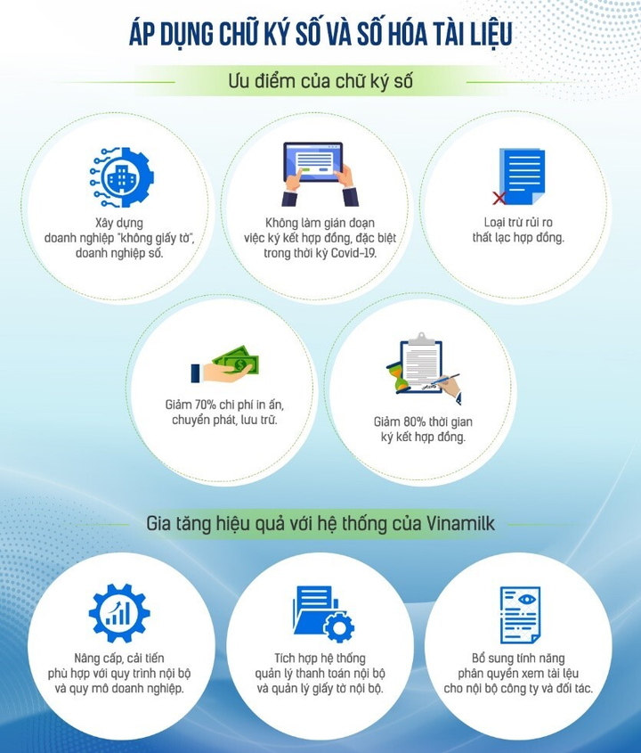 Ba mũi nhọn then chốt giúp Vinamilk vượt 'phép thử' COVID-19 - 3