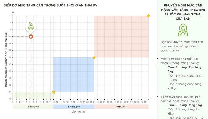 Phần mềm chăm sóc dinh dưỡng và sức khỏe cho bà mẹ và trẻ em Việt Nam - 2