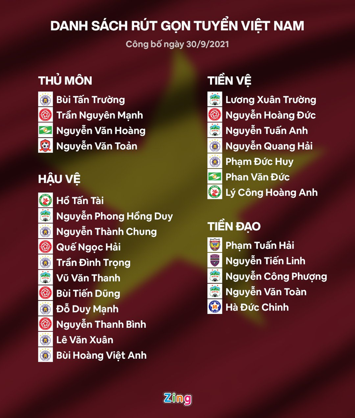 tuyển việt nam tập buổi đầu tiên ảnh 2 Tuyển Việt Nam tập nhẹ trong buổi đầu ở UAE - 2