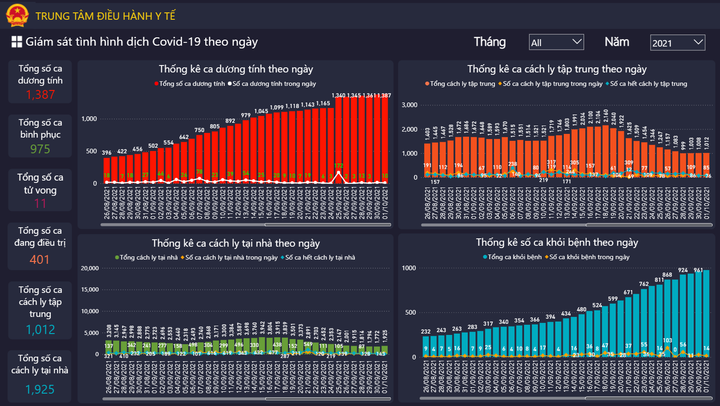 Trung tâm IOC phát huy hiệu quả phục vụ phòng chống dịch COVID-19 - 2